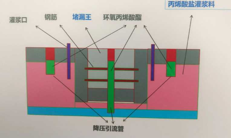 滁州天长防水堵漏工程设计