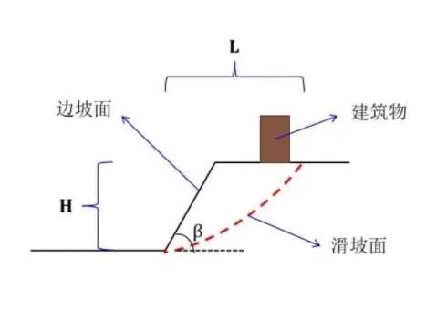 滁州天长边坡工程设计
